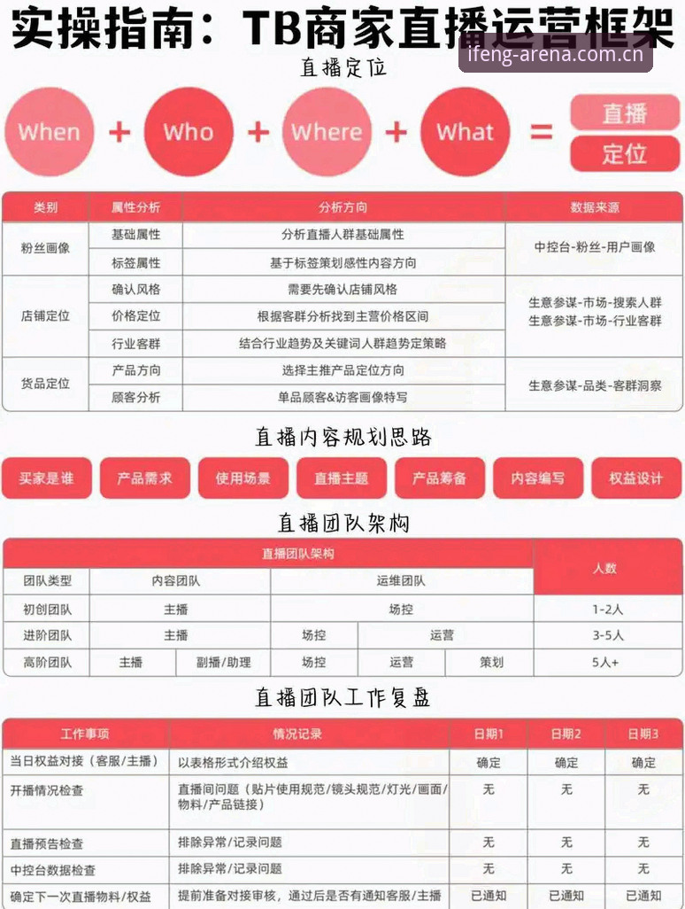 凤凰体育观赛平台深度分析：从新闻到直播的全链路实战指南